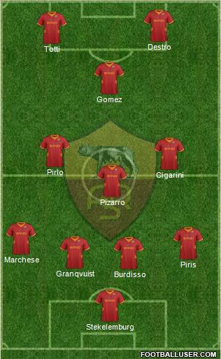 AS Roma Formation 2012