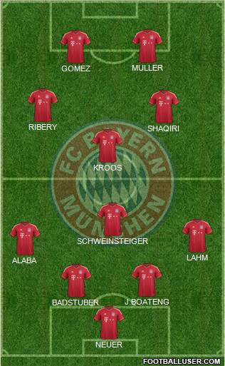FC Bayern München Formation 2012