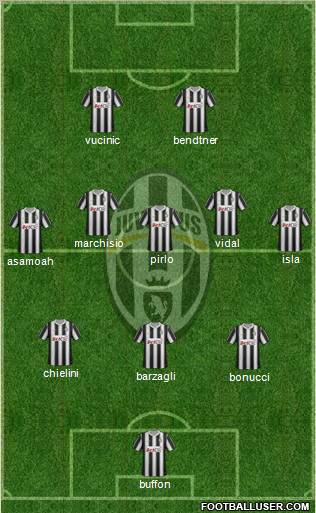 Juventus Formation 2012