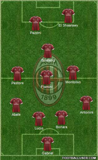 A.C. Milan Formation 2012