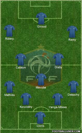 France Formation 2012