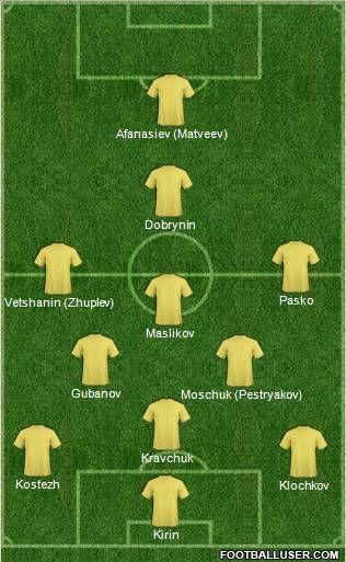Dream Team Formation 2012