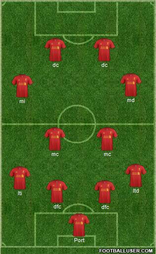 Liverpool Formation 2012