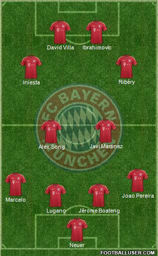 FC Bayern München Formation 2012