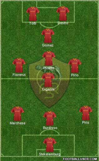 AS Roma Formation 2012