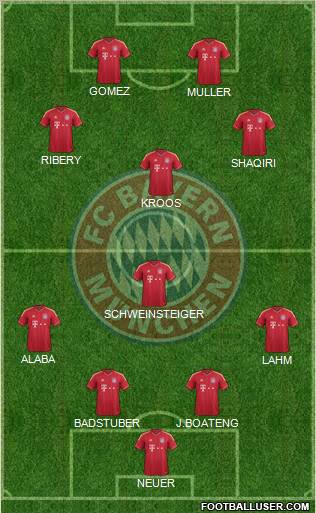 FC Bayern München Formation 2012