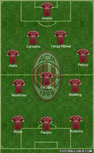 A.C. Milan Formation 2012