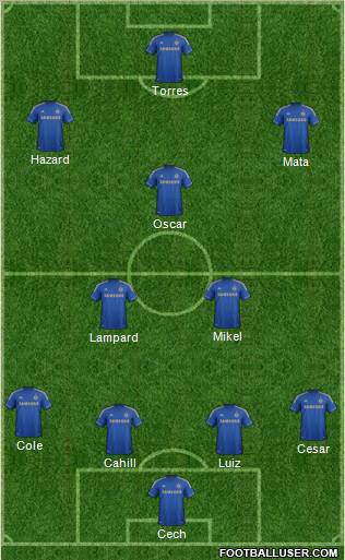Chelsea Formation 2012
