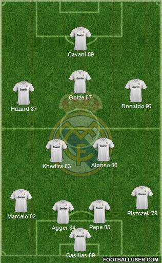 Real Madrid C.F. Formation 2012