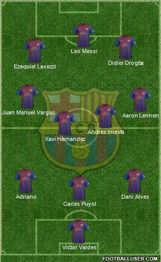 F.C. Barcelona Formation 2012