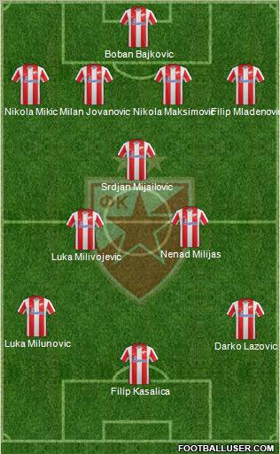 FC Red Star Belgrade Formation 2012