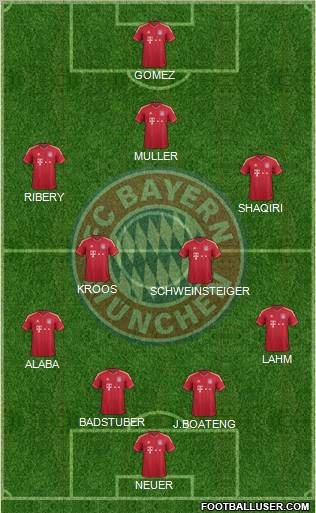 FC Bayern München Formation 2012