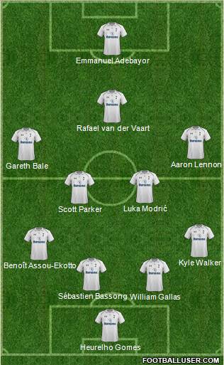 Tottenham Hotspur Formation 2012