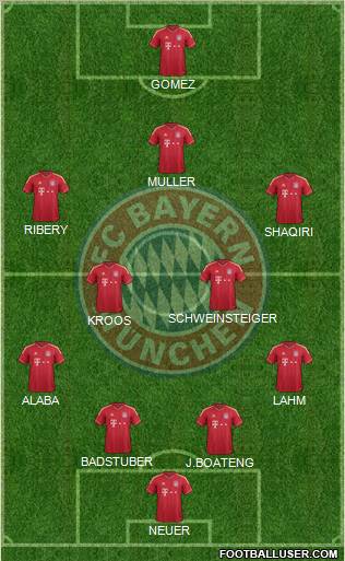 FC Bayern München Formation 2012