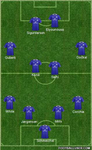 Leicester City Formation 2012