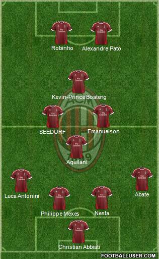 A.C. Milan Formation 2012