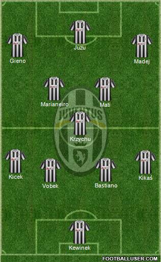 Juventus Formation 2012