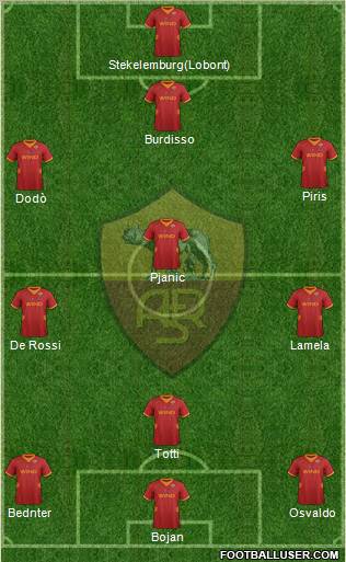 AS Roma Formation 2012
