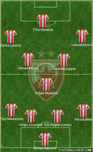 FC Red Star Belgrade Formation 2012