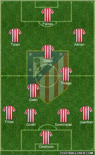 C. Atlético Madrid S.A.D. Formation 2012