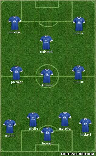 Everton Formation 2012