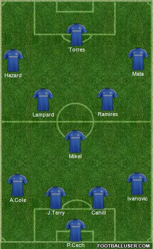 Chelsea Formation 2012