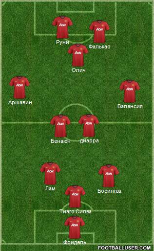 Manchester United Formation 2012