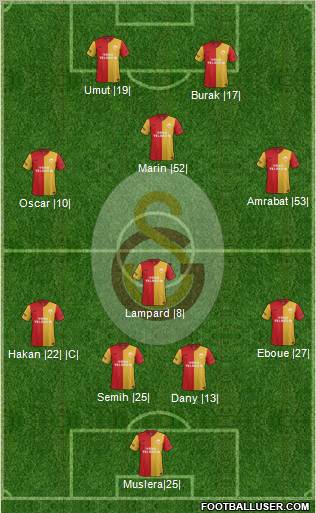 Galatasaray SK Formation 2012