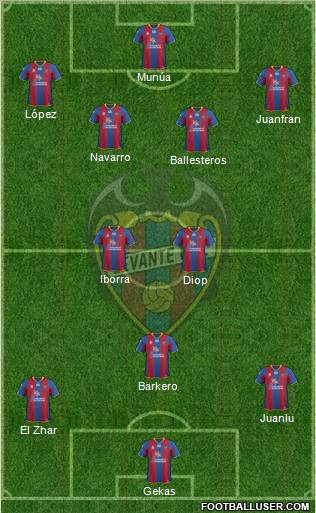 Levante U.D., S.A.D. Formation 2012