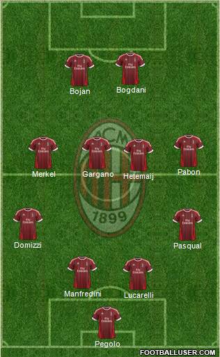 A.C. Milan Formation 2012