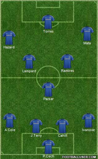 Chelsea Formation 2012