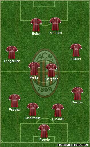 A.C. Milan Formation 2012