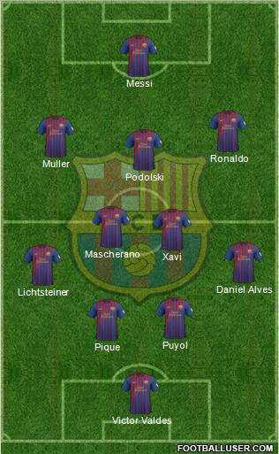 F.C. Barcelona Formation 2012