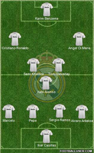 Real Madrid C.F. Formation 2012