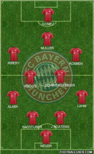 FC Bayern München Formation 2012