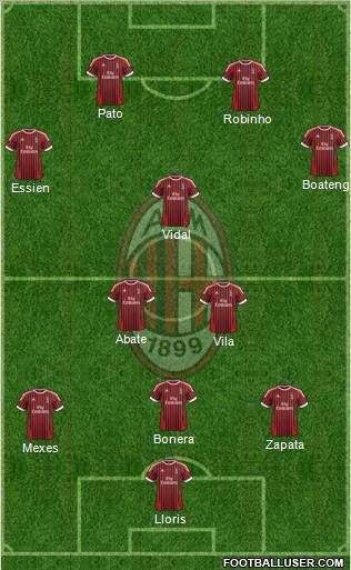 A.C. Milan Formation 2012