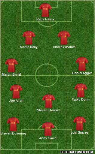 Liverpool Formation 2012
