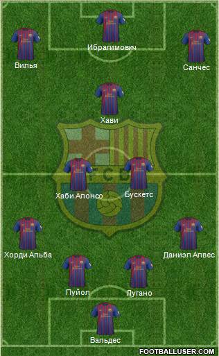 F.C. Barcelona Formation 2012