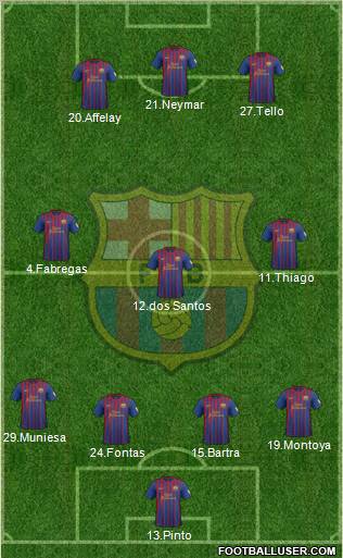 F.C. Barcelona Formation 2012