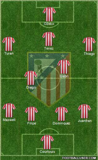 C. Atlético Madrid S.A.D. Formation 2012