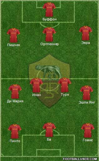 AS Roma Formation 2012