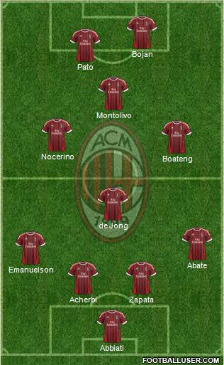 A.C. Milan Formation 2012