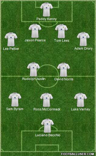 Leeds United Formation 2012