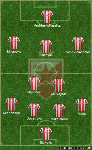 FC Red Star Belgrade Formation 2012