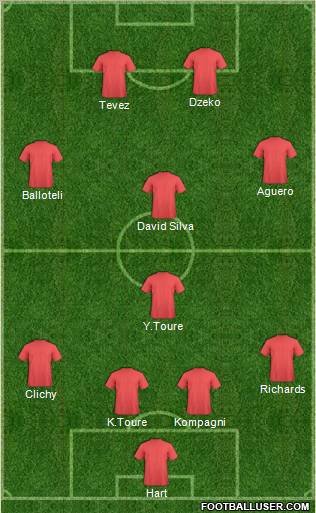 Manchester City Formation 2012