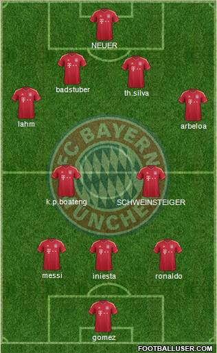 FC Bayern München Formation 2012