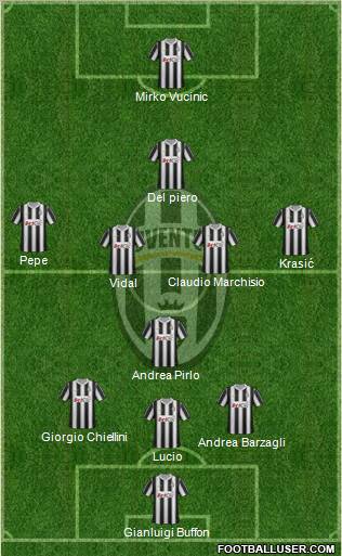 Juventus Formation 2012
