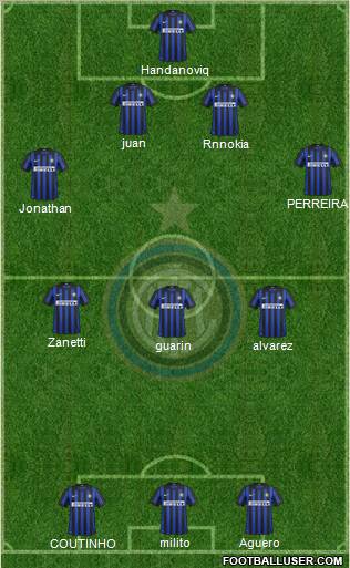 F.C. Internazionale Formation 2012