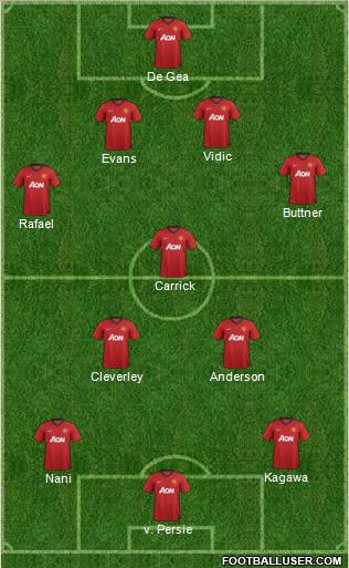 Manchester United Formation 2012