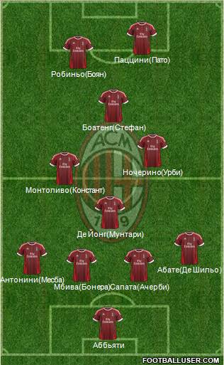 A.C. Milan Formation 2012